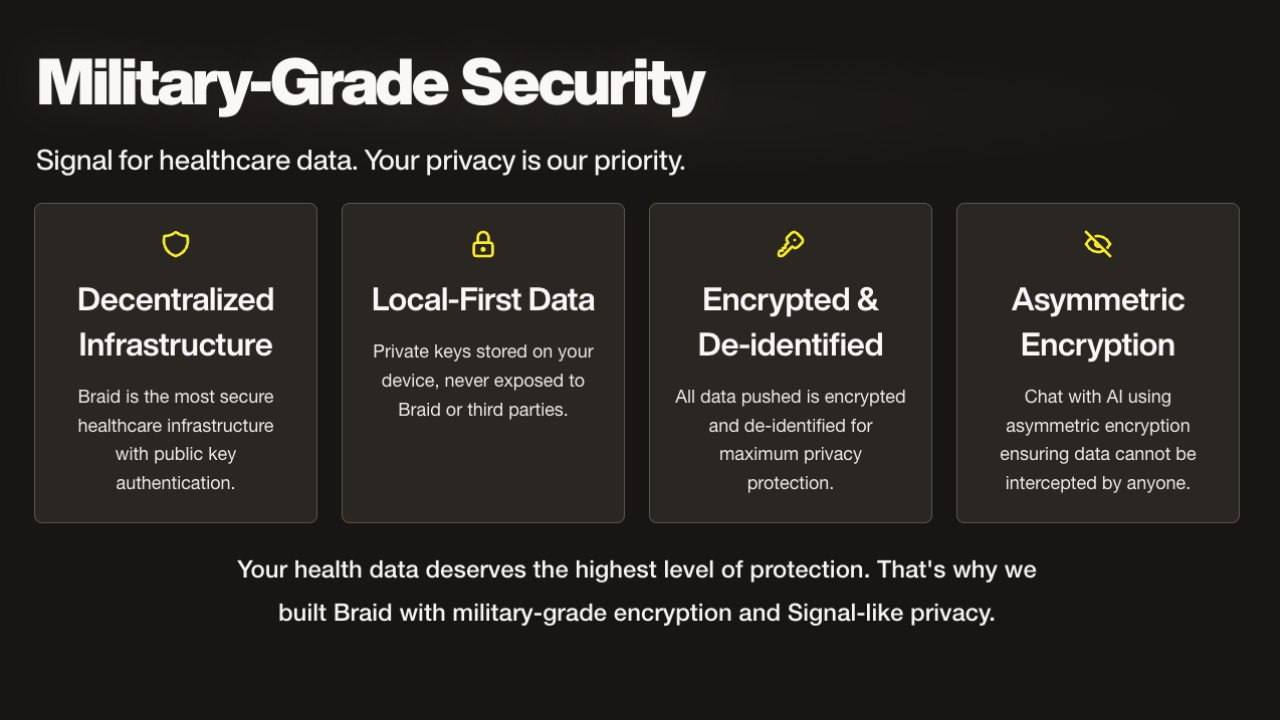 Ask AI — Turn the Lens on Your Body gallery image