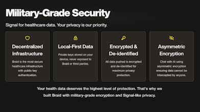 Ask AI — Turn the Lens on Your Body gallery image