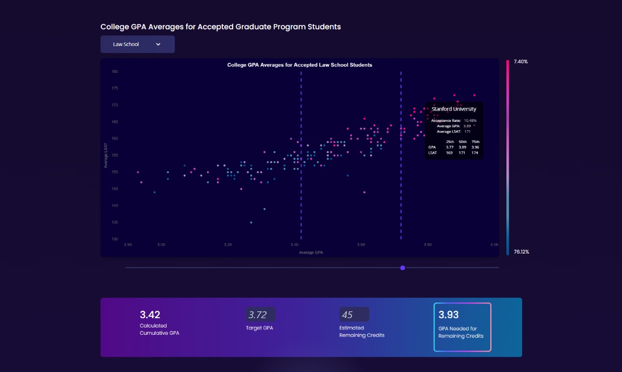 GPA Calculator gallery image