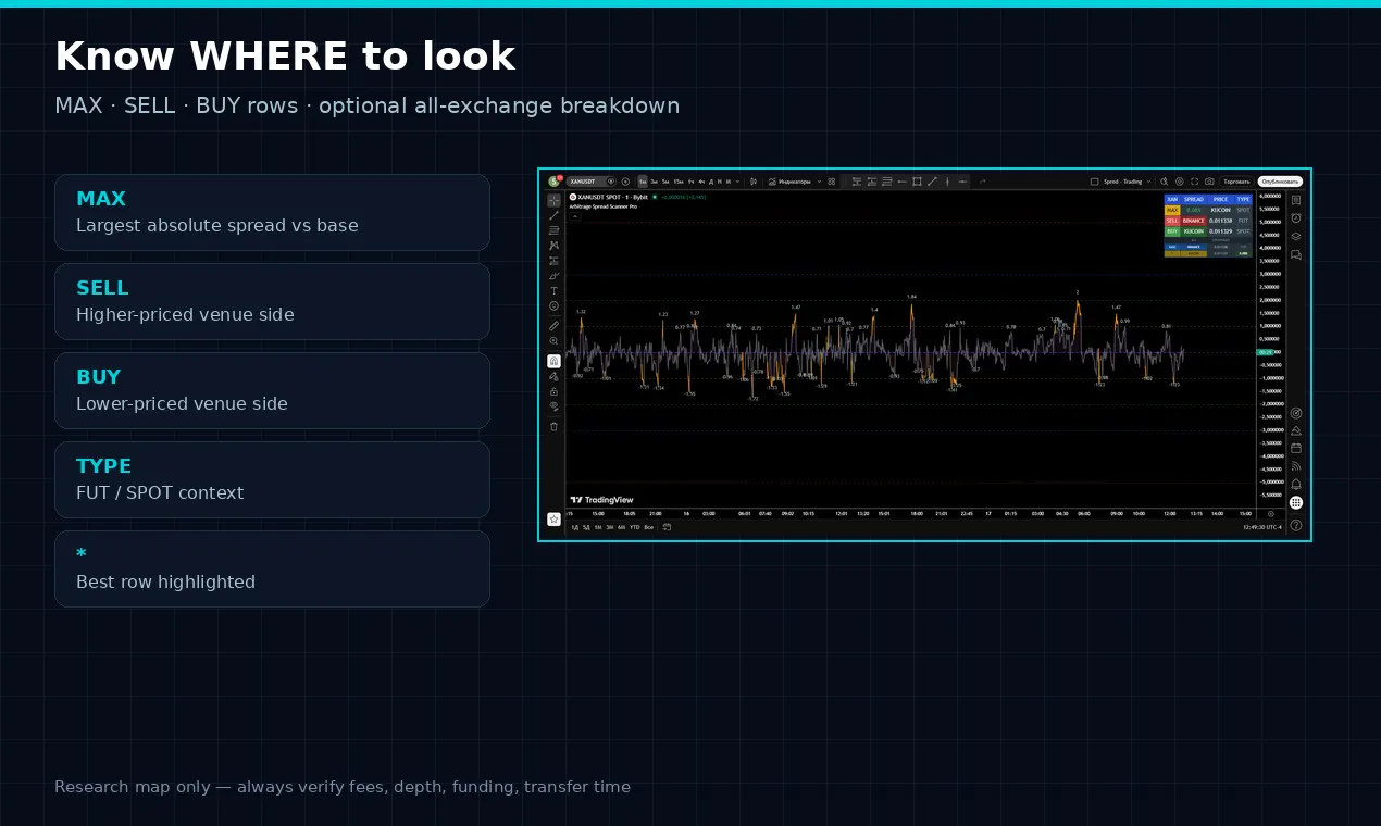 Arbitrage Spread Scanner Pro gallery image