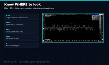 Arbitrage Spread Scanner Pro gallery image