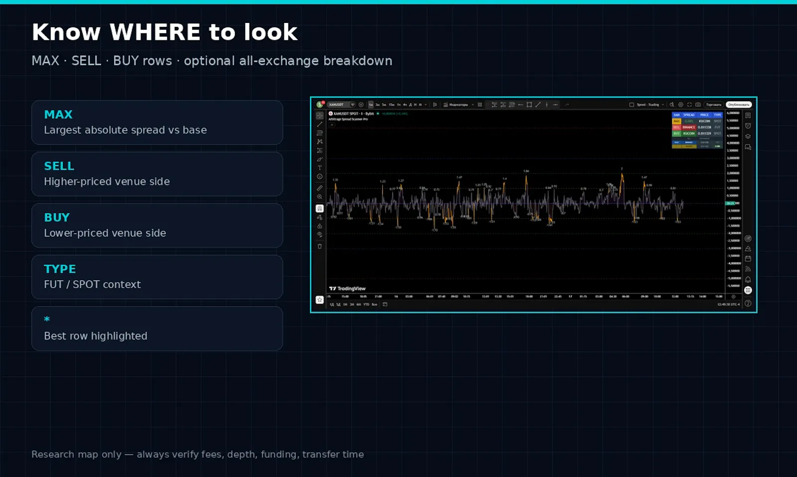 Arbitrage Spread Scanner Pro screenshot 3
