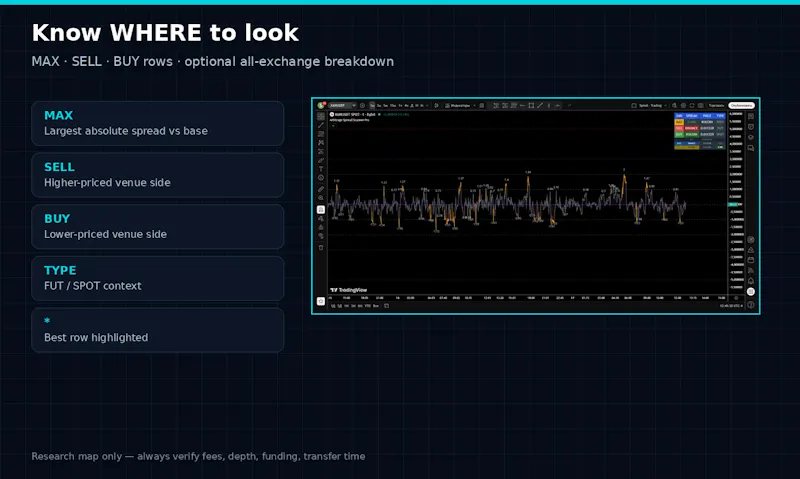 Arbitrage Spread Scanner Pro screenshot 3