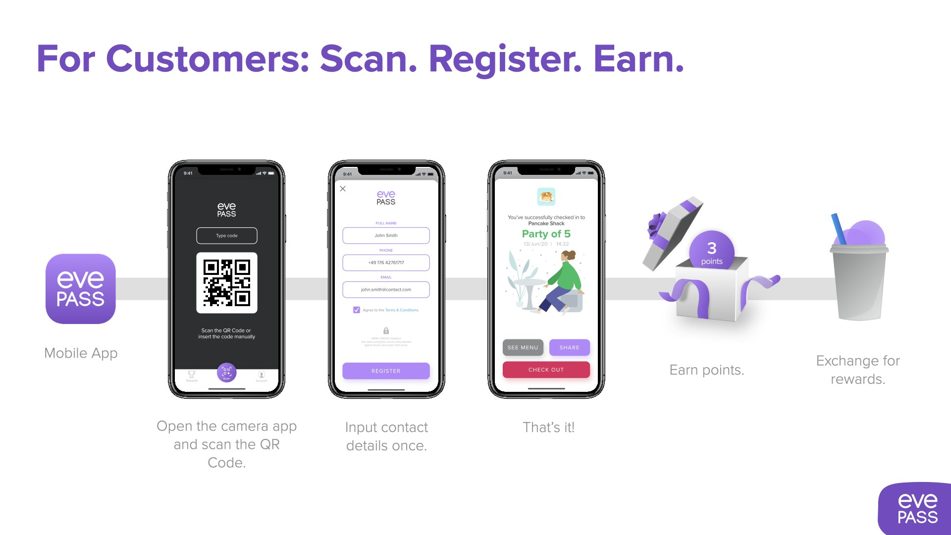 evePASS gallery image