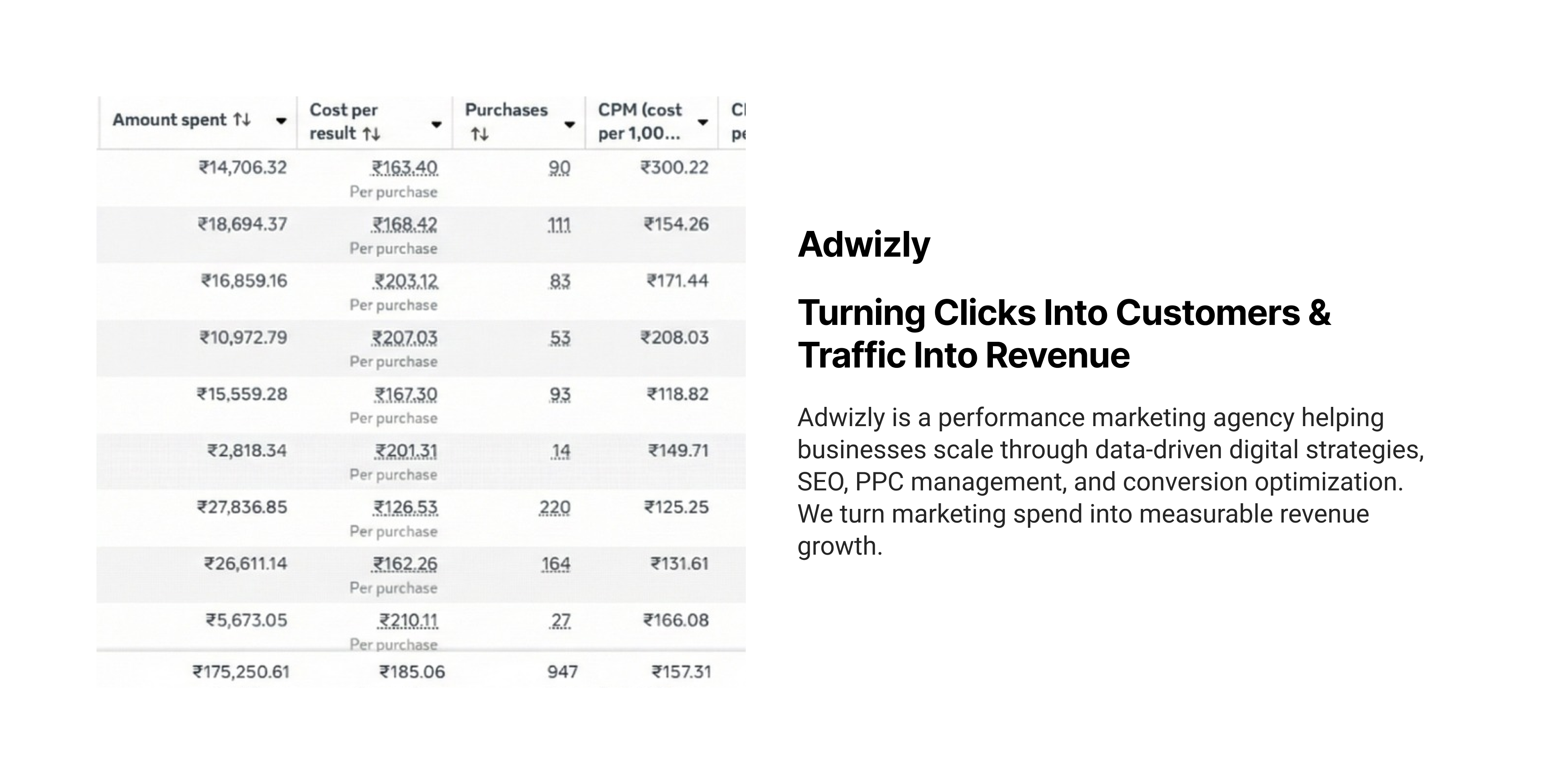 adwizly - Main product screenshot demonstrating key features and user interface