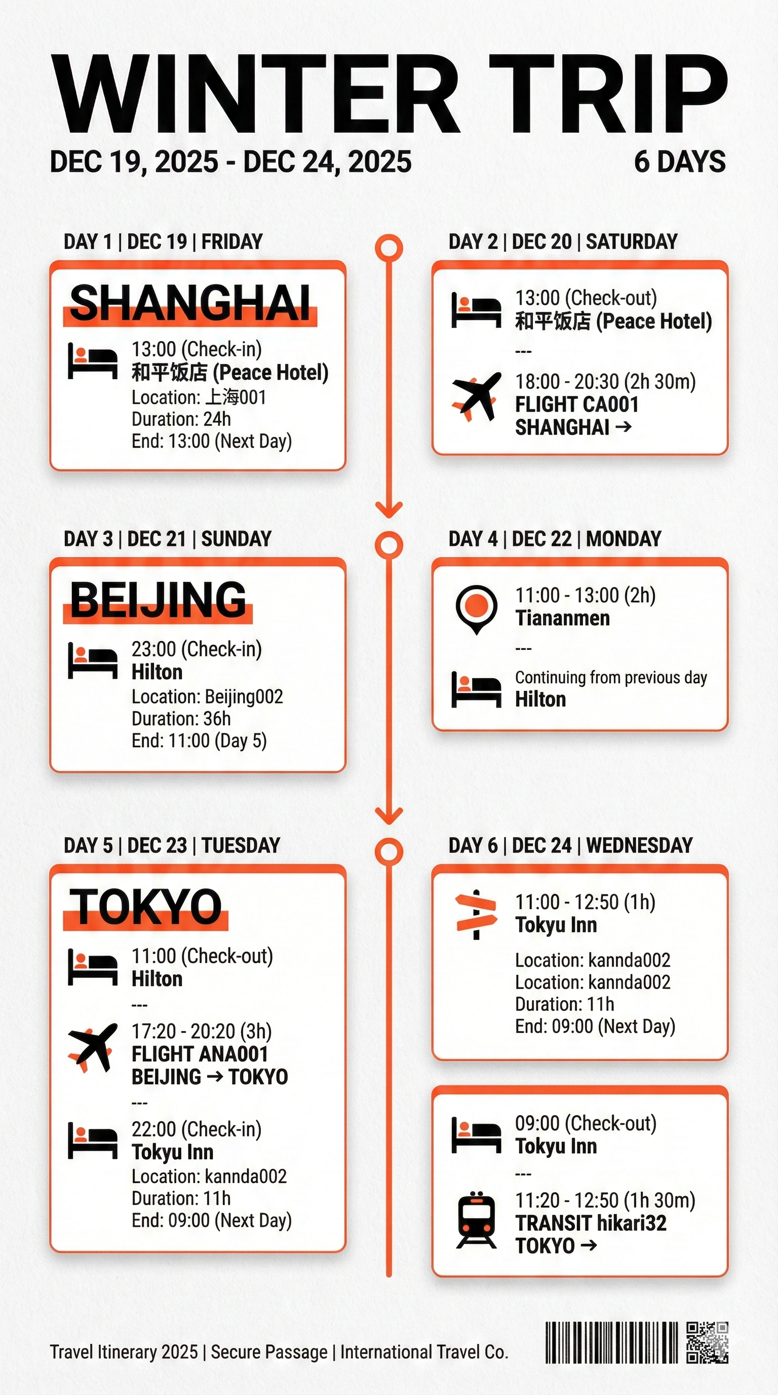 TravelBrain - Screenshot 3 showing product features and functionality