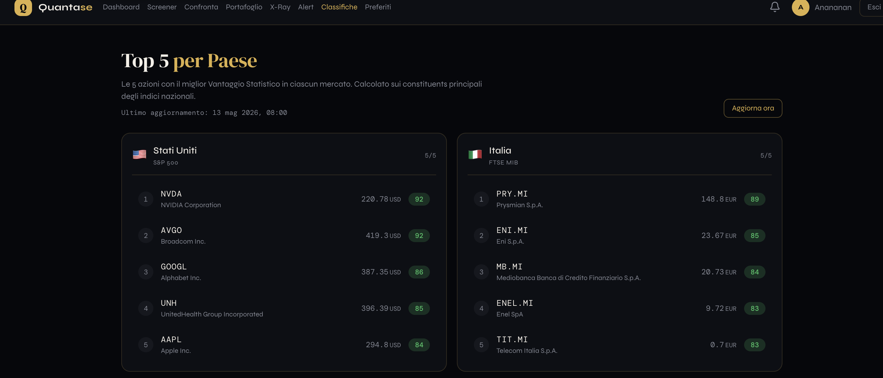 Quantase — Stock scoring gallery image