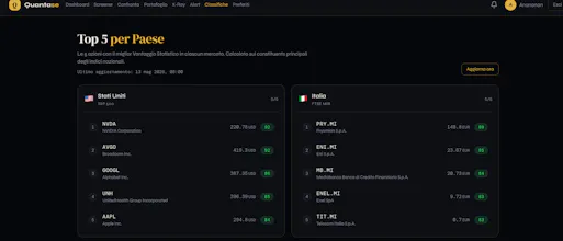 Quantase — Stock scoring gallery image