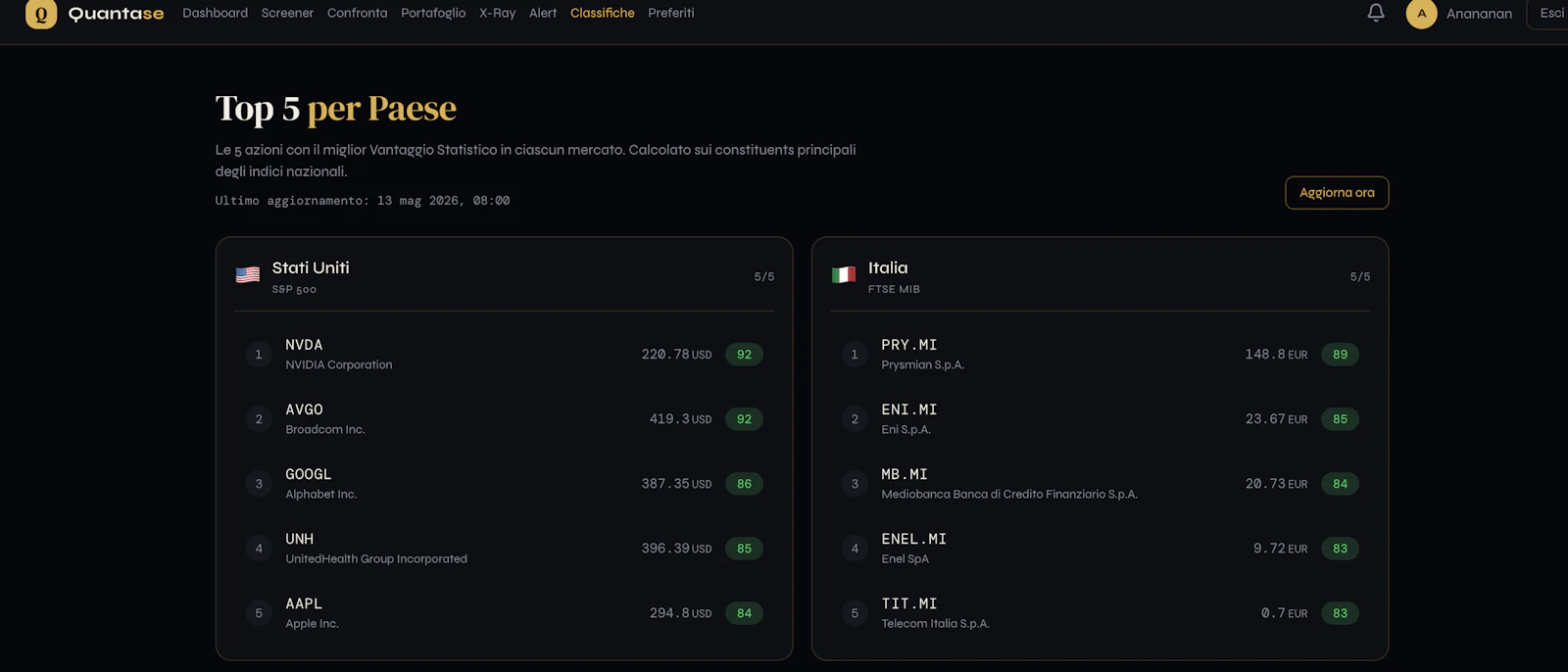 Quantase — Stock scoring screenshot 2