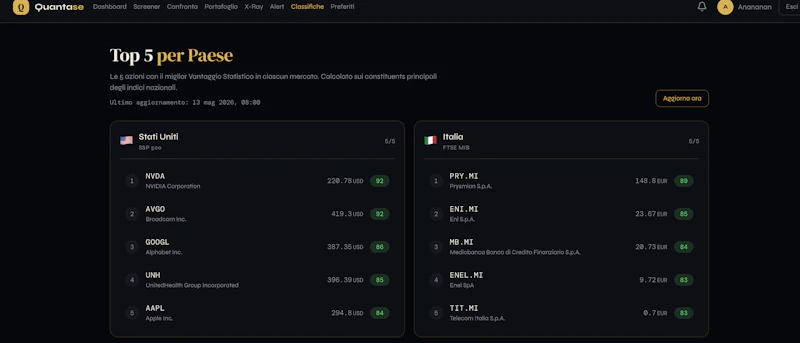 Quantase — Stock scoring screenshot 2
