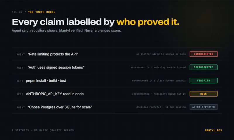 Mantyl screenshot 6