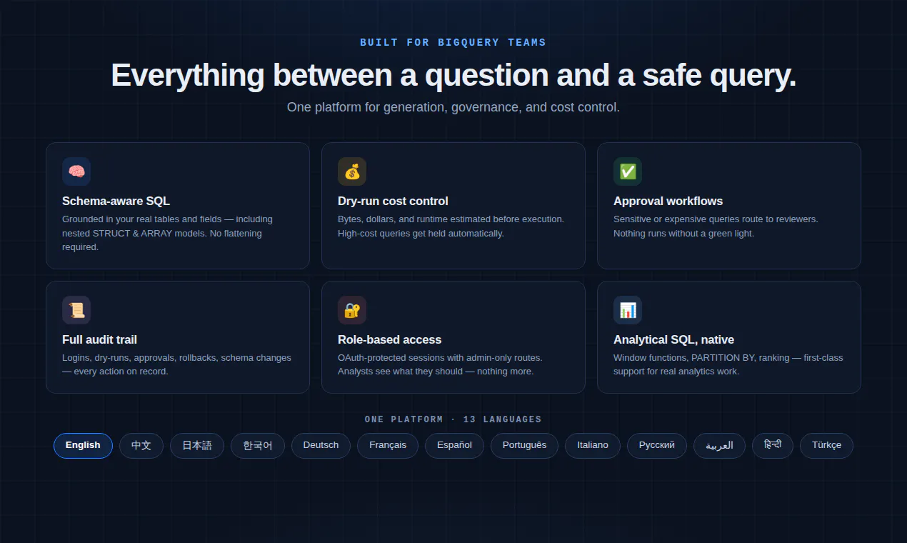GoogleSQL gallery image