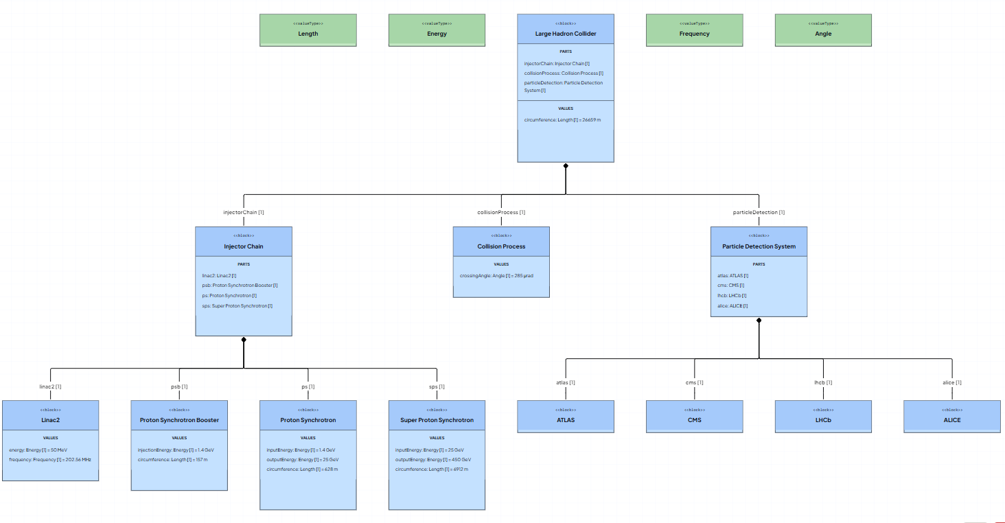 Sysmodeller.ai v1.0 media 4