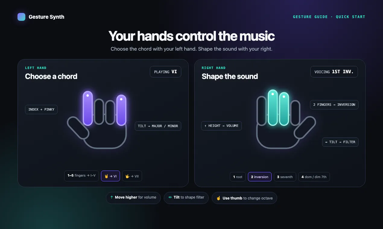 Gesture Synth gallery image