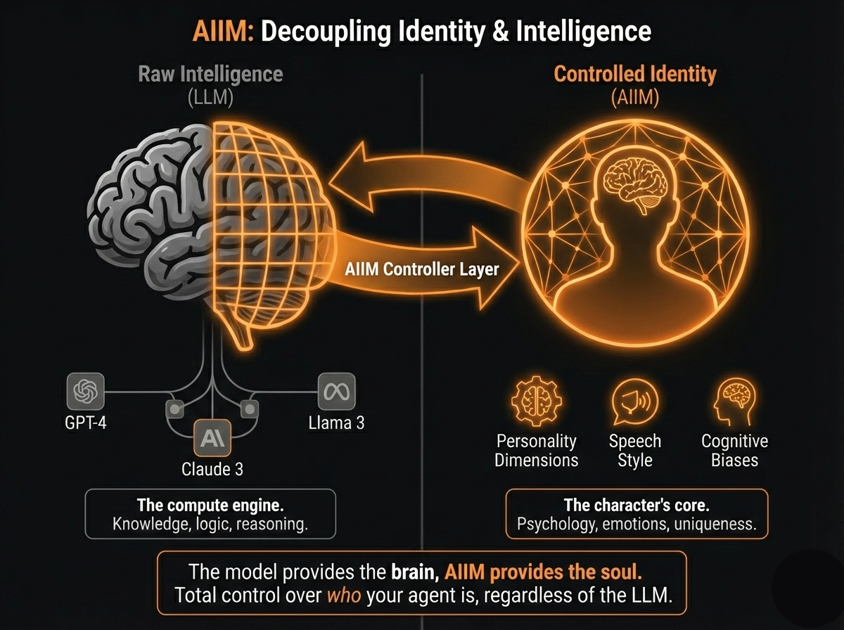 AIIM Platform gallery image