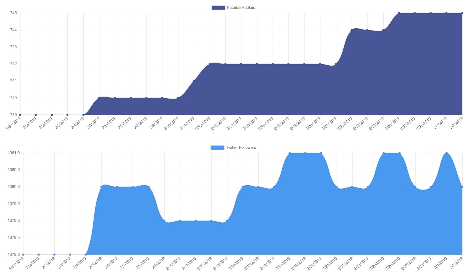 Content Hub gallery image