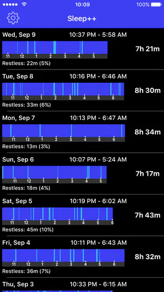 Sleep++
