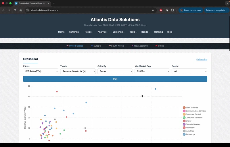 Atlantis Charts — Visual Stock Screener