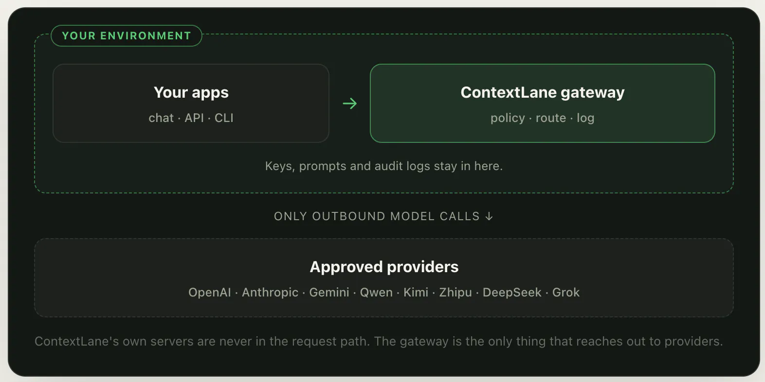 ContextLane gallery image