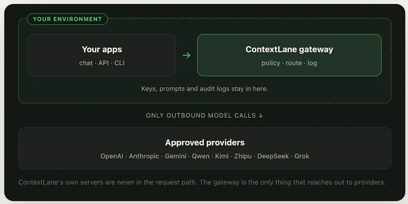 ContextLane screenshot 1