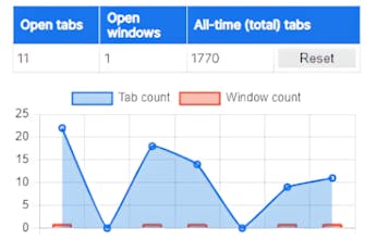 Tabs/Windows Counter and Stats gallery image