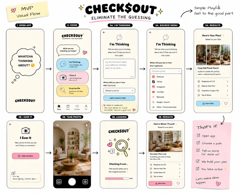 CHECK$OUT  screenshot 7