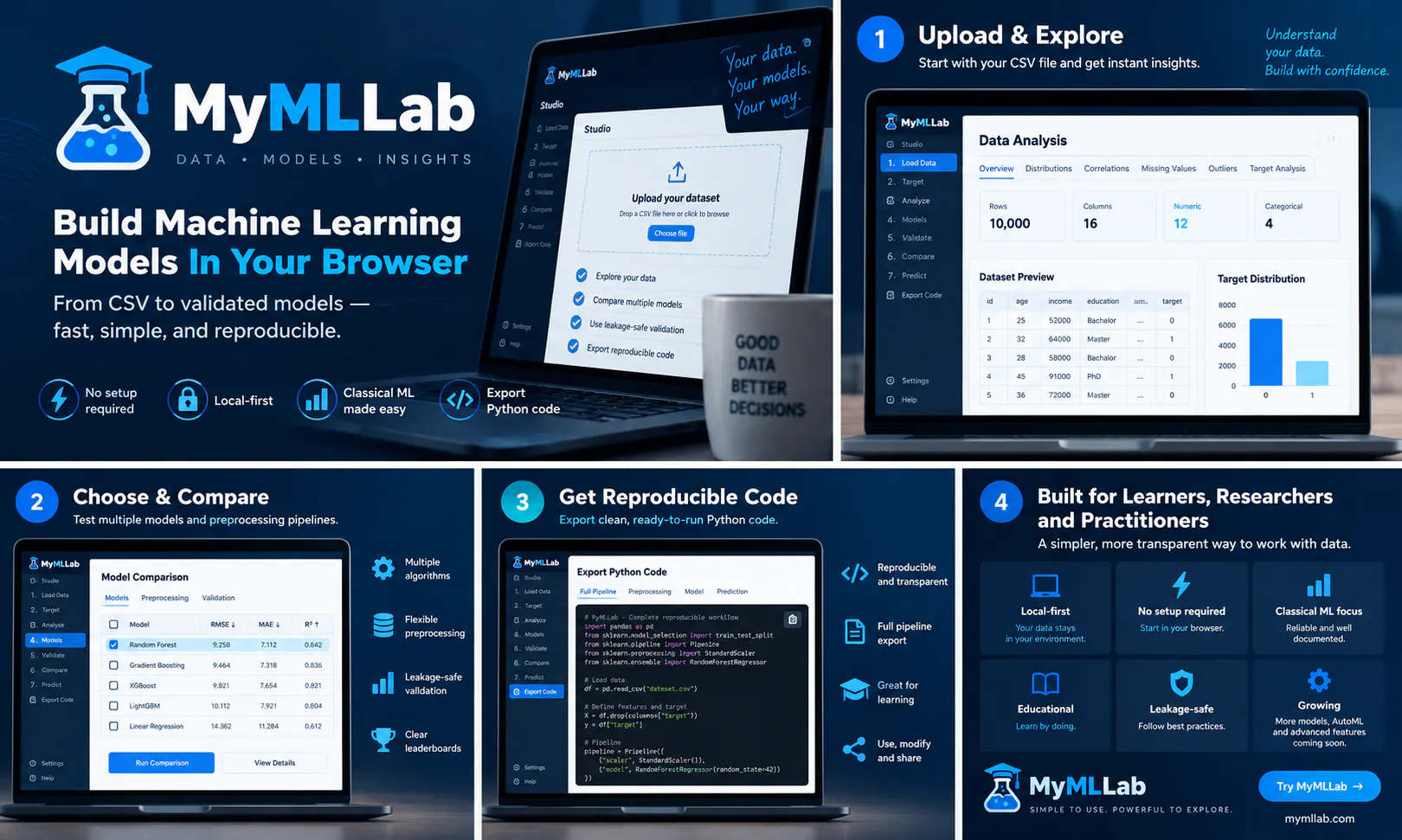 MyMlLab gallery image