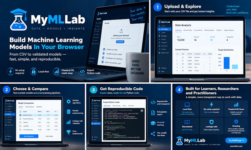 MyMlLab screenshot 2