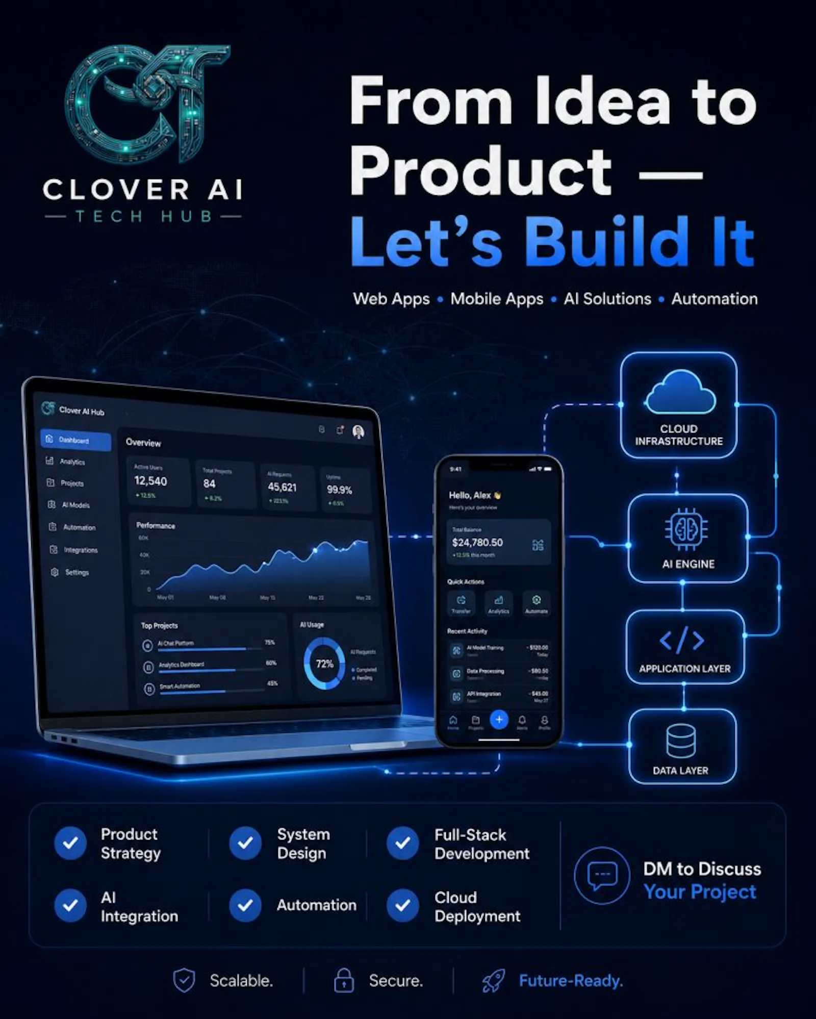Clover AI Tech Hub screenshot 3