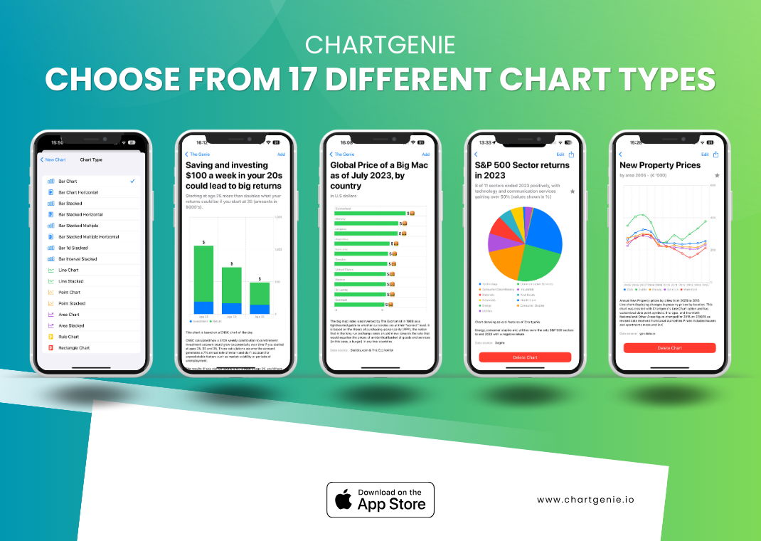 Mídia 3 de ChartGenie Graph e Chart Maker - Crie e compartilhe facilmente belos gráficos e gráficos