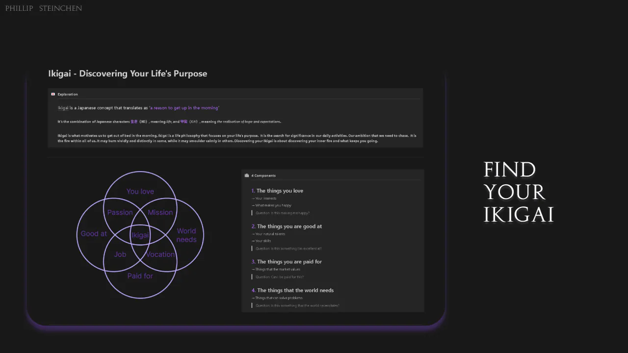 Ikigai Discovery  gallery image