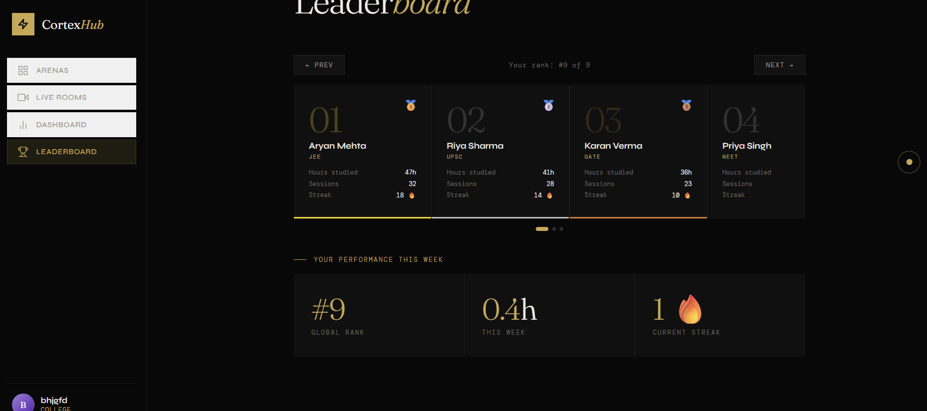 Cortex Hub gallery image