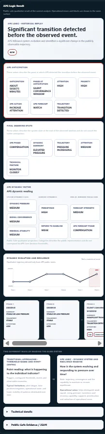 APS Logic Free Program gallery image