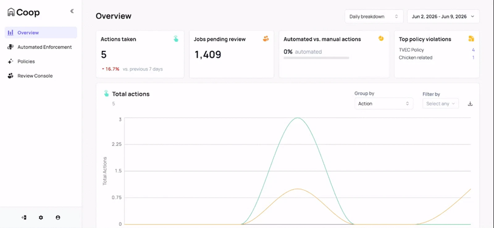 Coop Review Tool screenshot 1 (video preview)