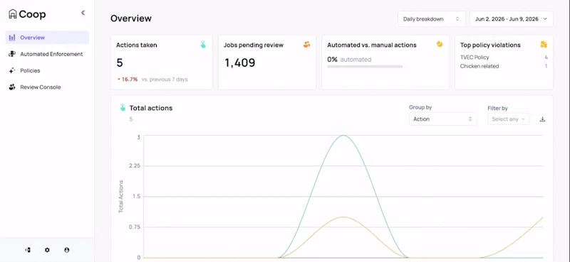 Coop Review Tool screenshot 1 (video preview)