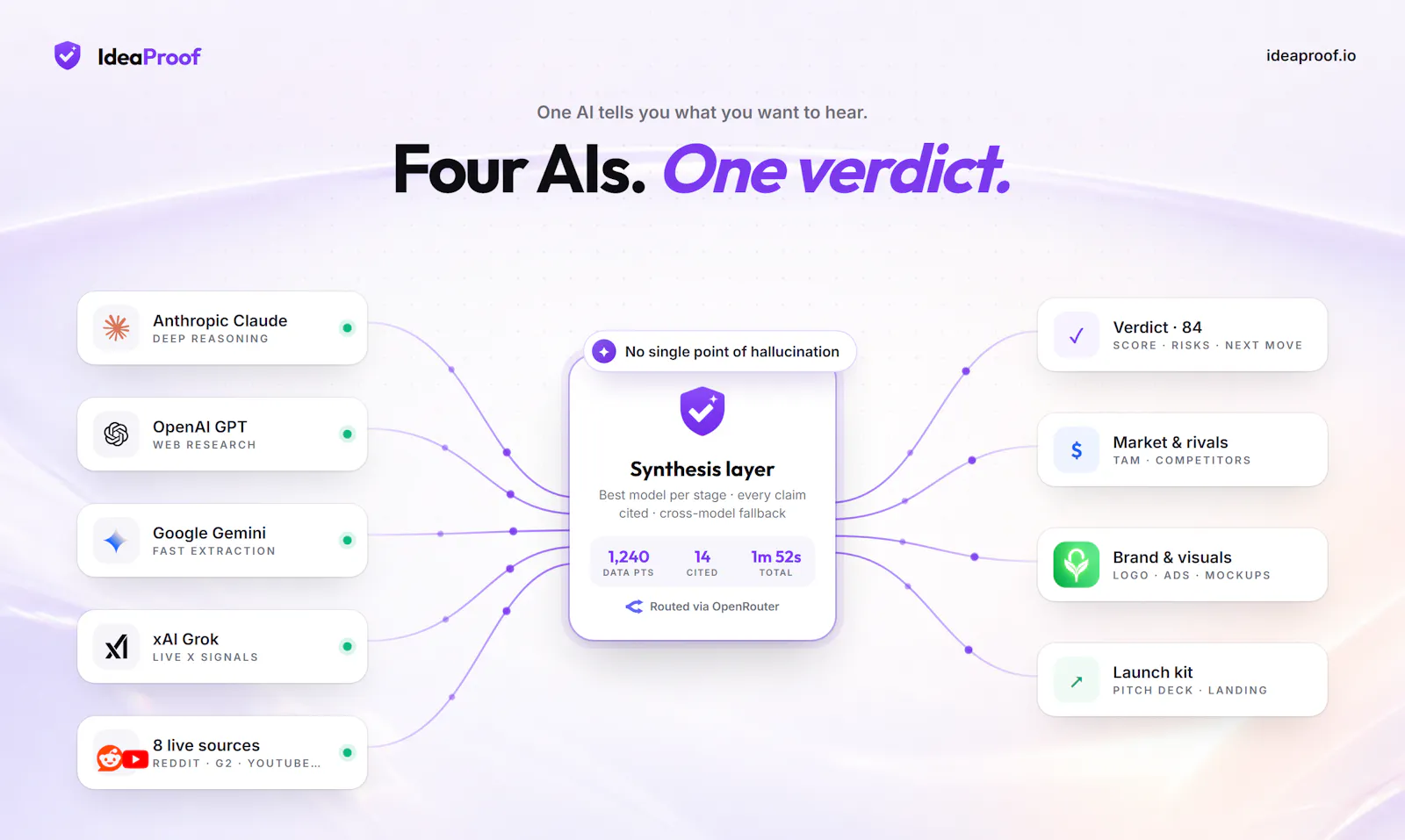 IdeaProof.io - Startup Idea Validator screenshot 8