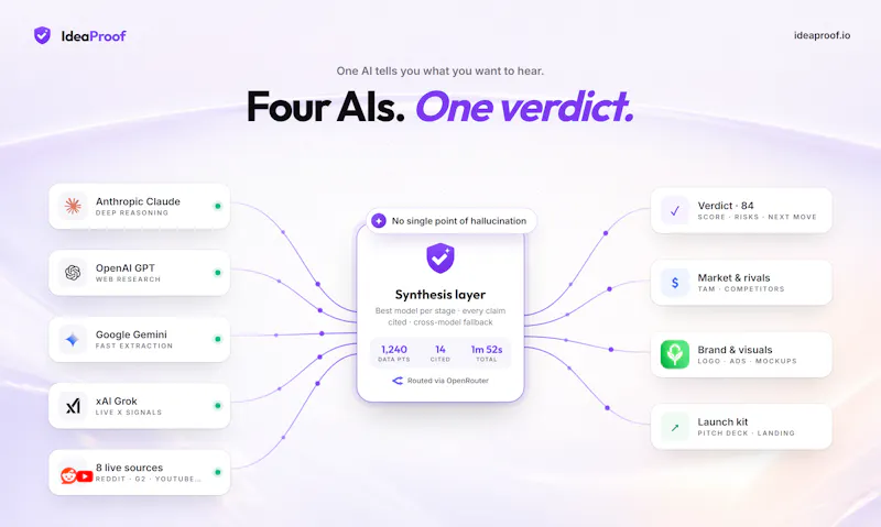 IdeaProof.io - Startup Idea Validator screenshot 8