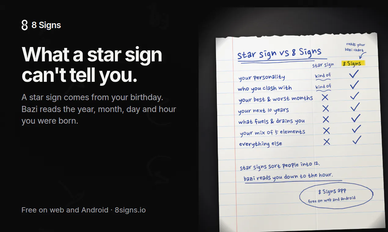 8 Signs gallery image