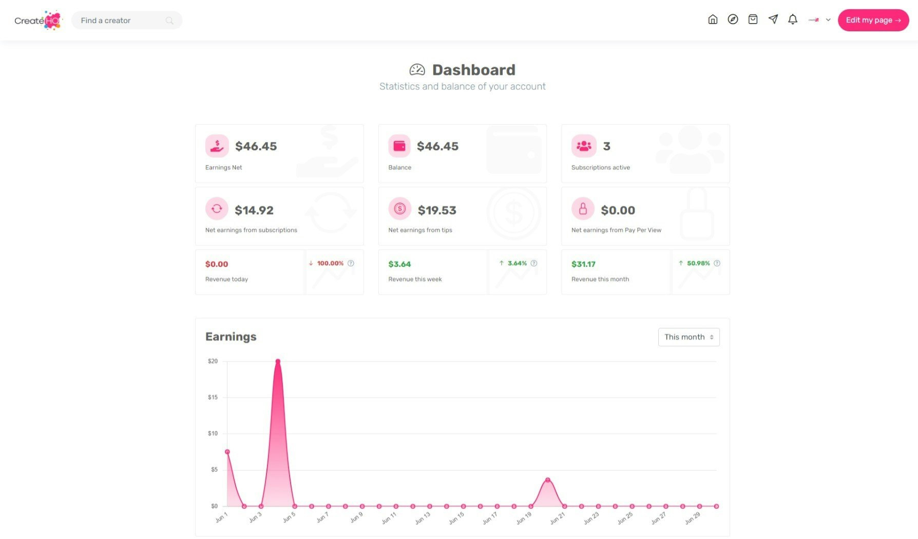 CreateHQ - Monetize your content by creating your HQ today media 4