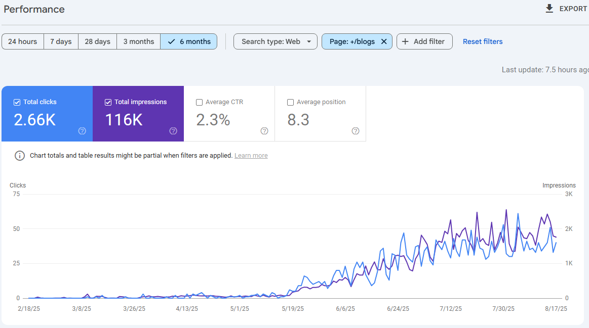 EnhanceMySEO gallery image