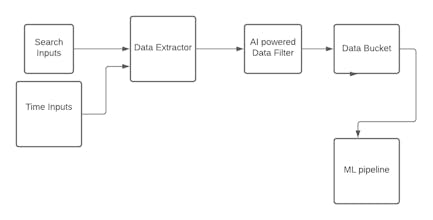 Redditflow gallery image