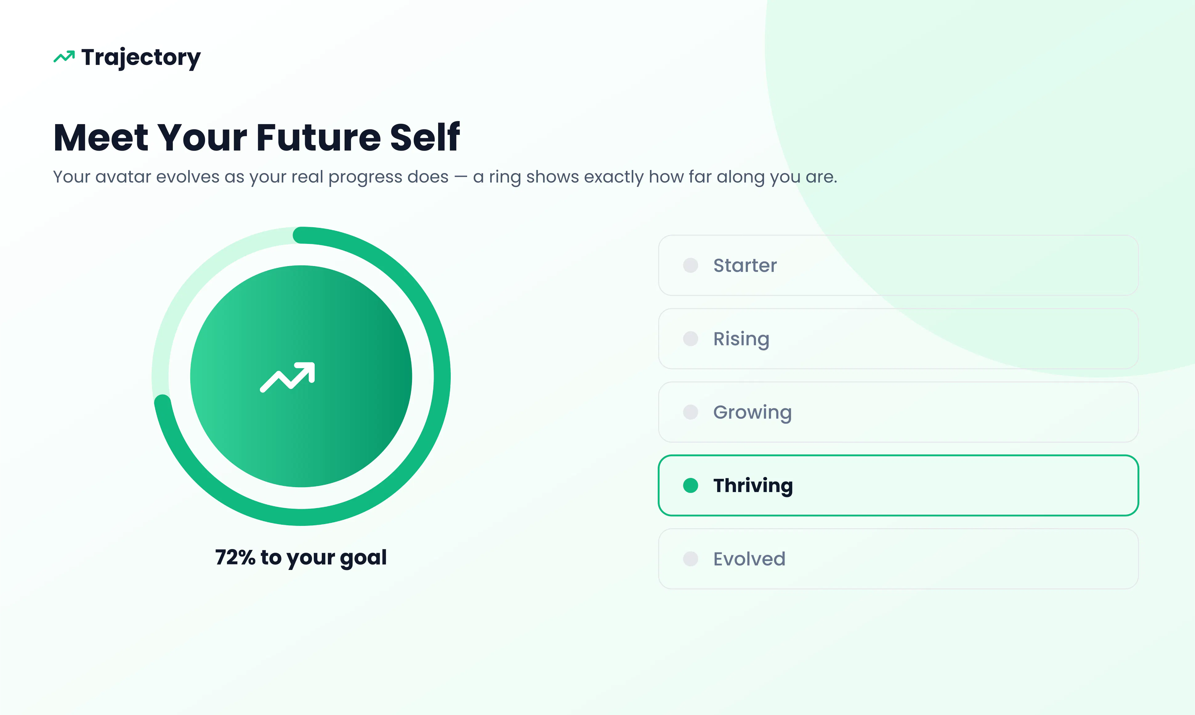 Trajectory - See Your Future Self Evolve gallery image