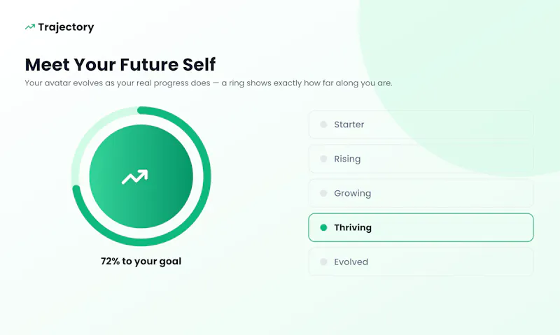 Trajectory - See Your Future Self Evolve screenshot 5