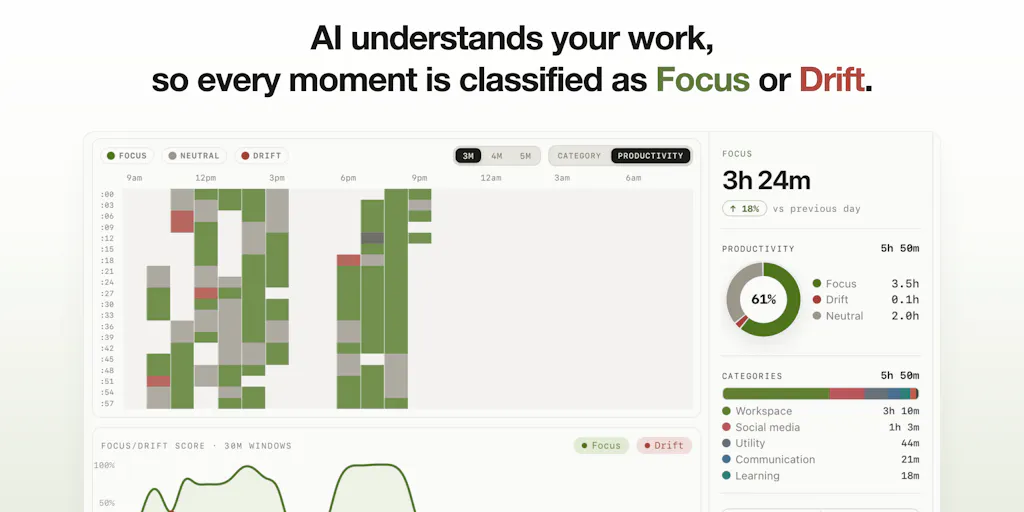 Drifty - Context Aware AI Time Tracker