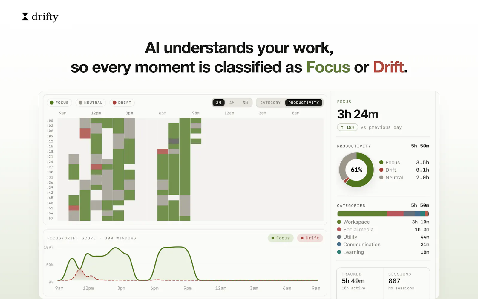 Drifty - Context Aware AI Time Tracker screenshot 2