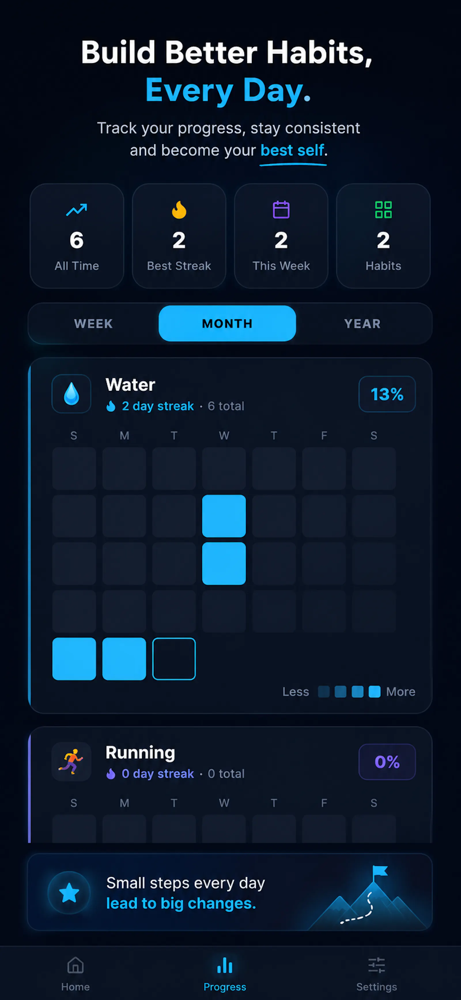 HabitDay - Habit Tracker screenshot 3