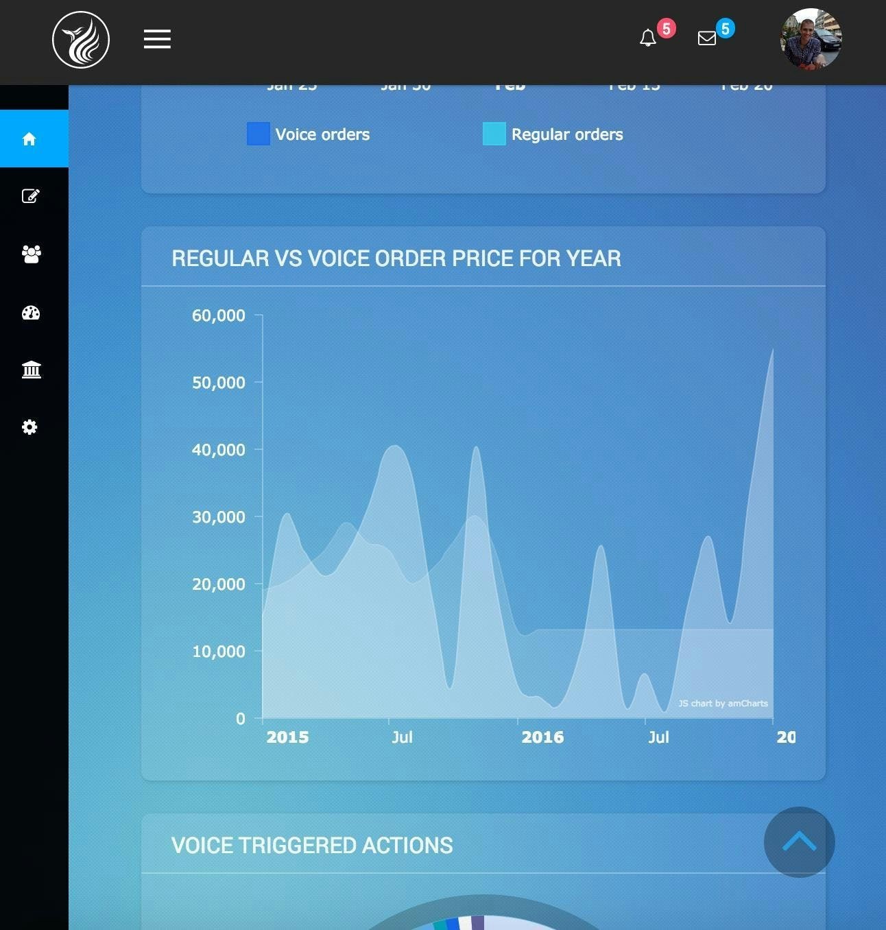 Shop By VOICE gallery image