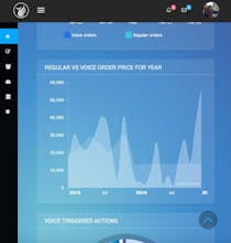 Shop By VOICE gallery image