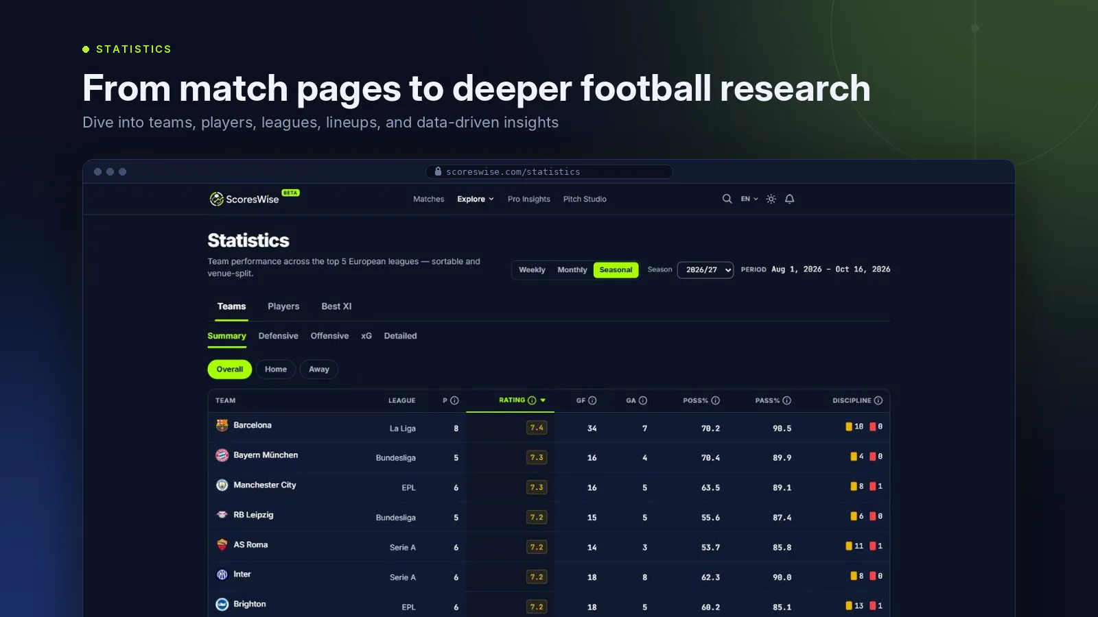 ScoresWise screenshot 7
