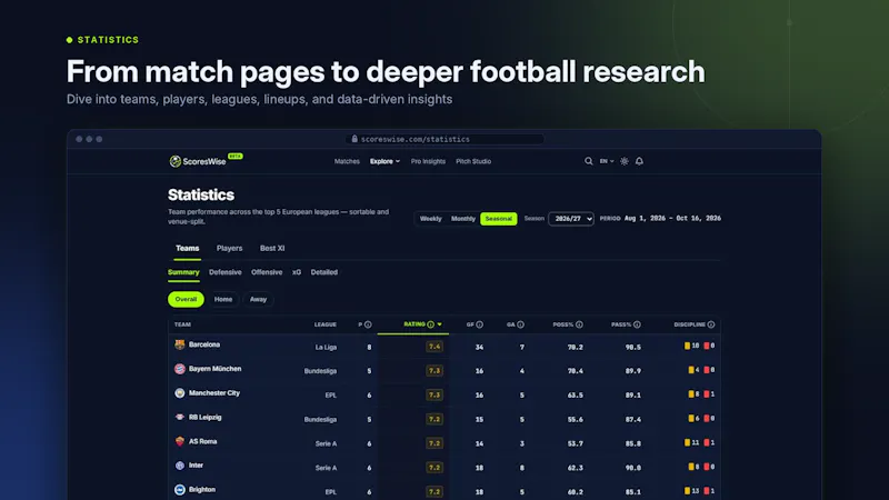 ScoresWise screenshot 7